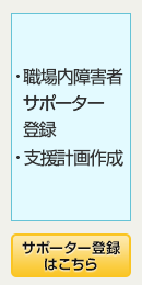 サポーター登録